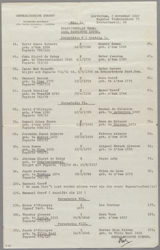 Kwartierstaat voor Sara Rodrigues Lopes