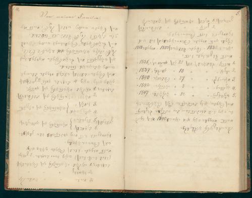 Tagebuch für Sieghardt Culp, 1849-1910